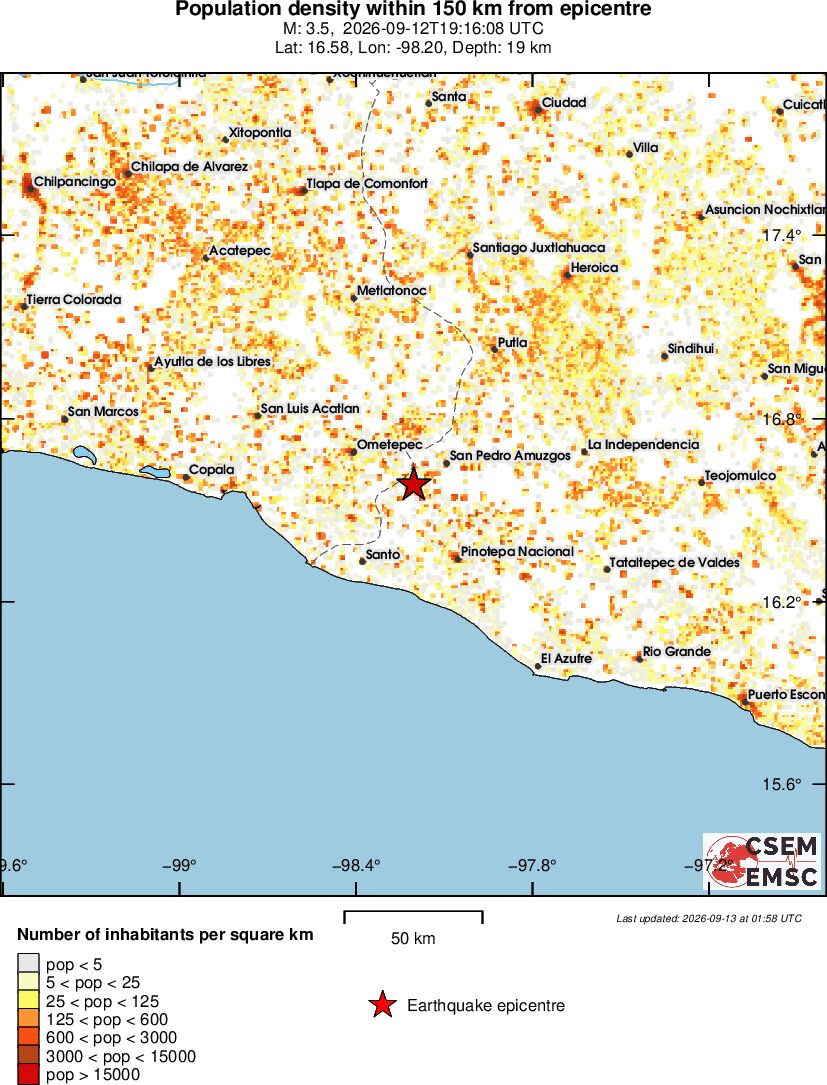 population