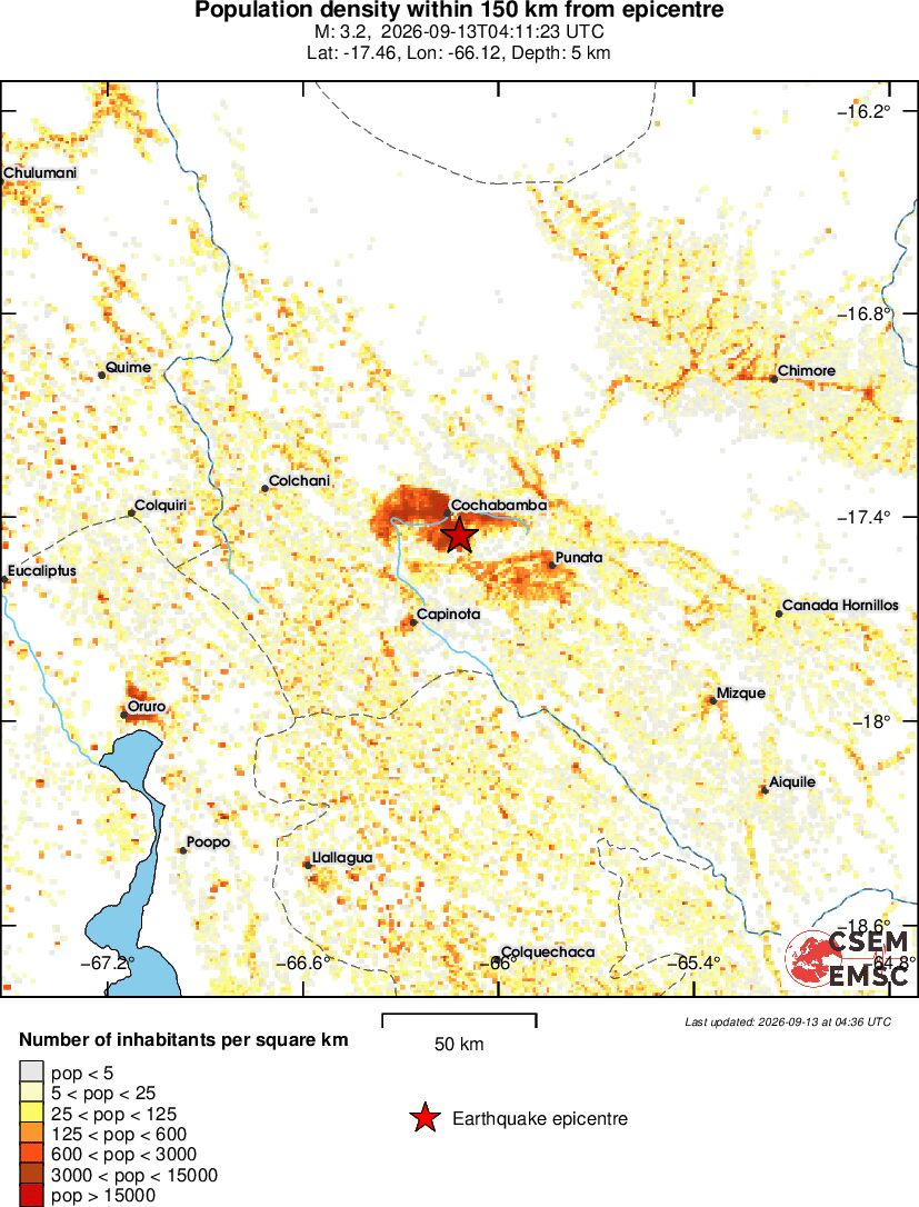 population