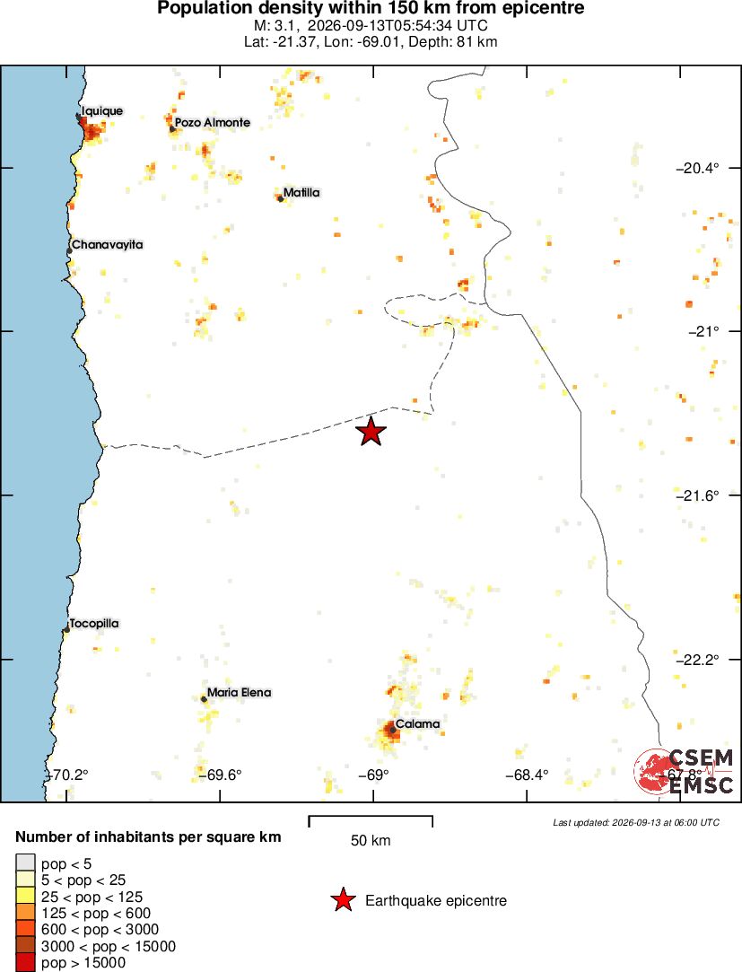 population