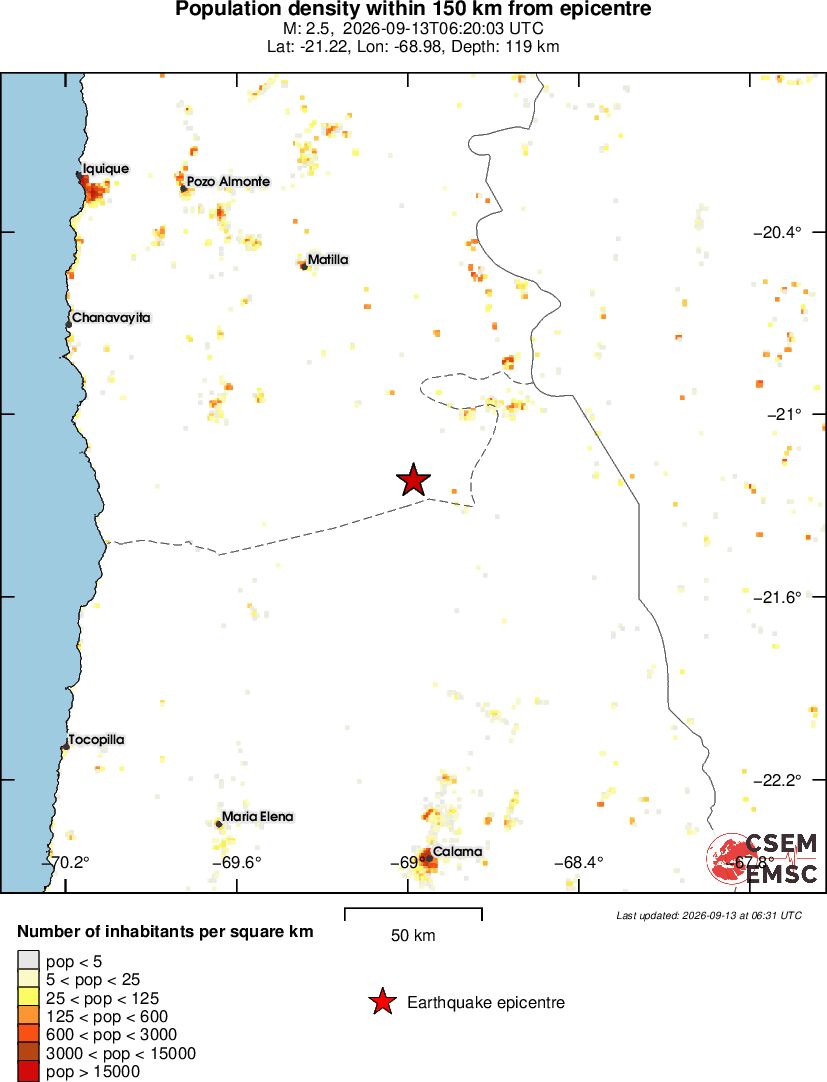 population