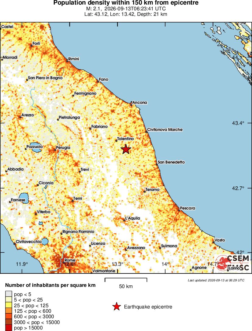 population