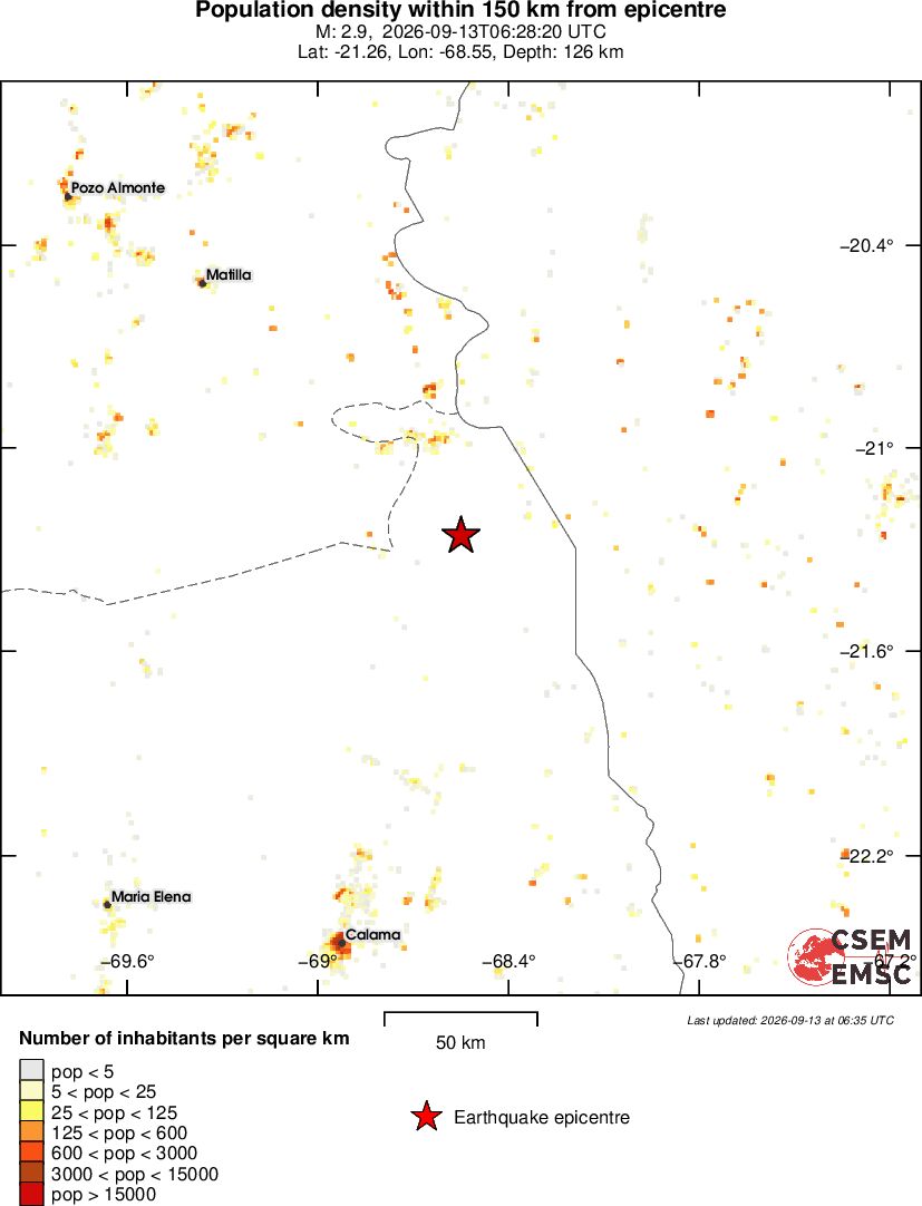 population