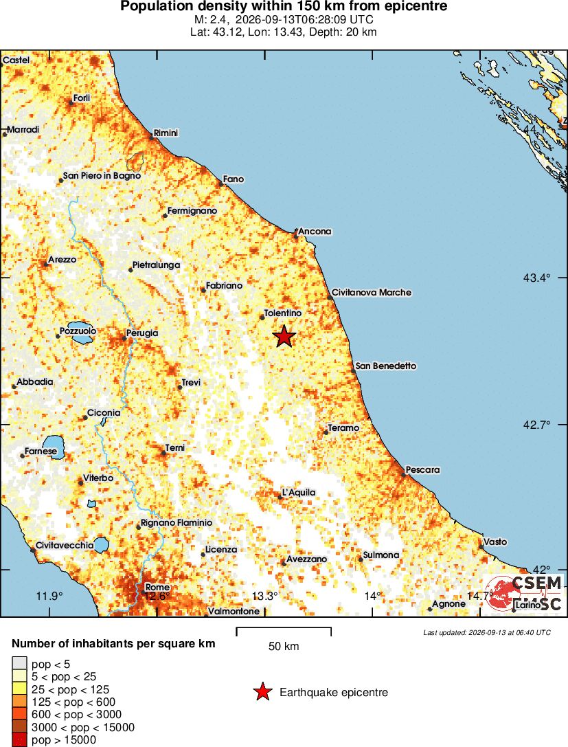 population