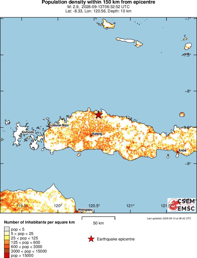 population