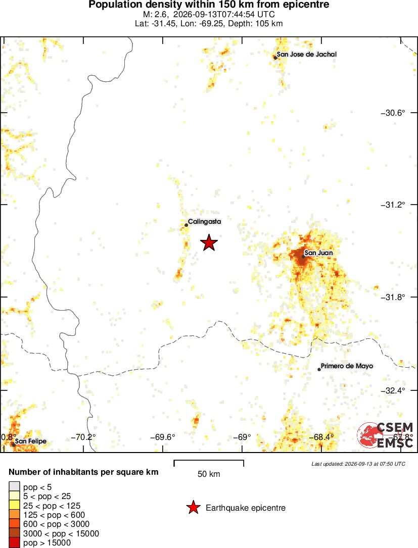 population