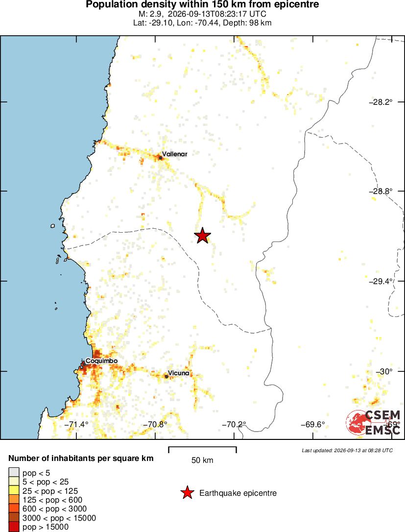 population