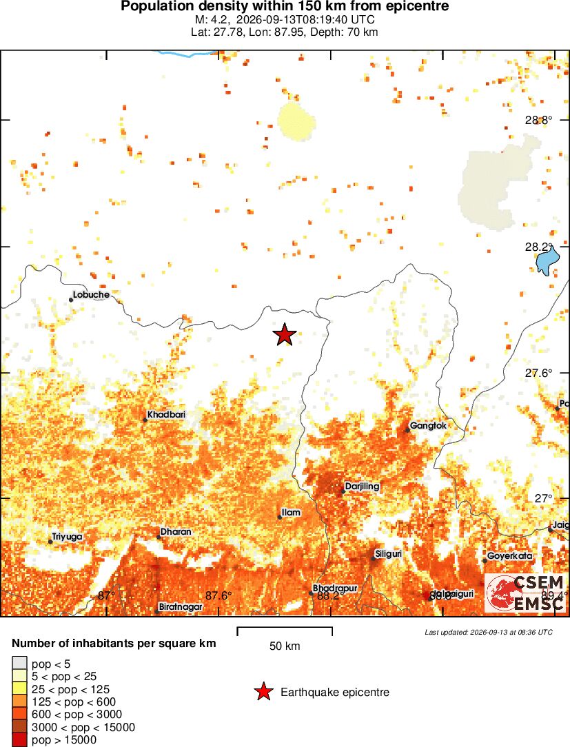 population