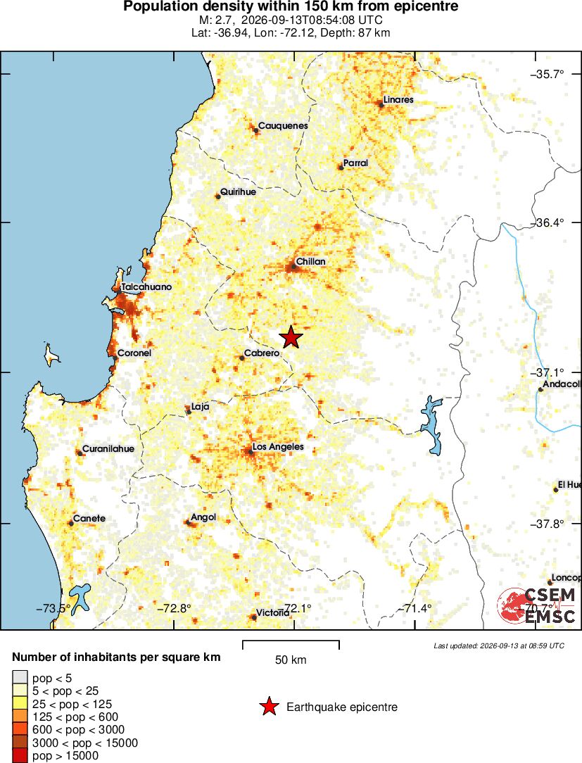 population