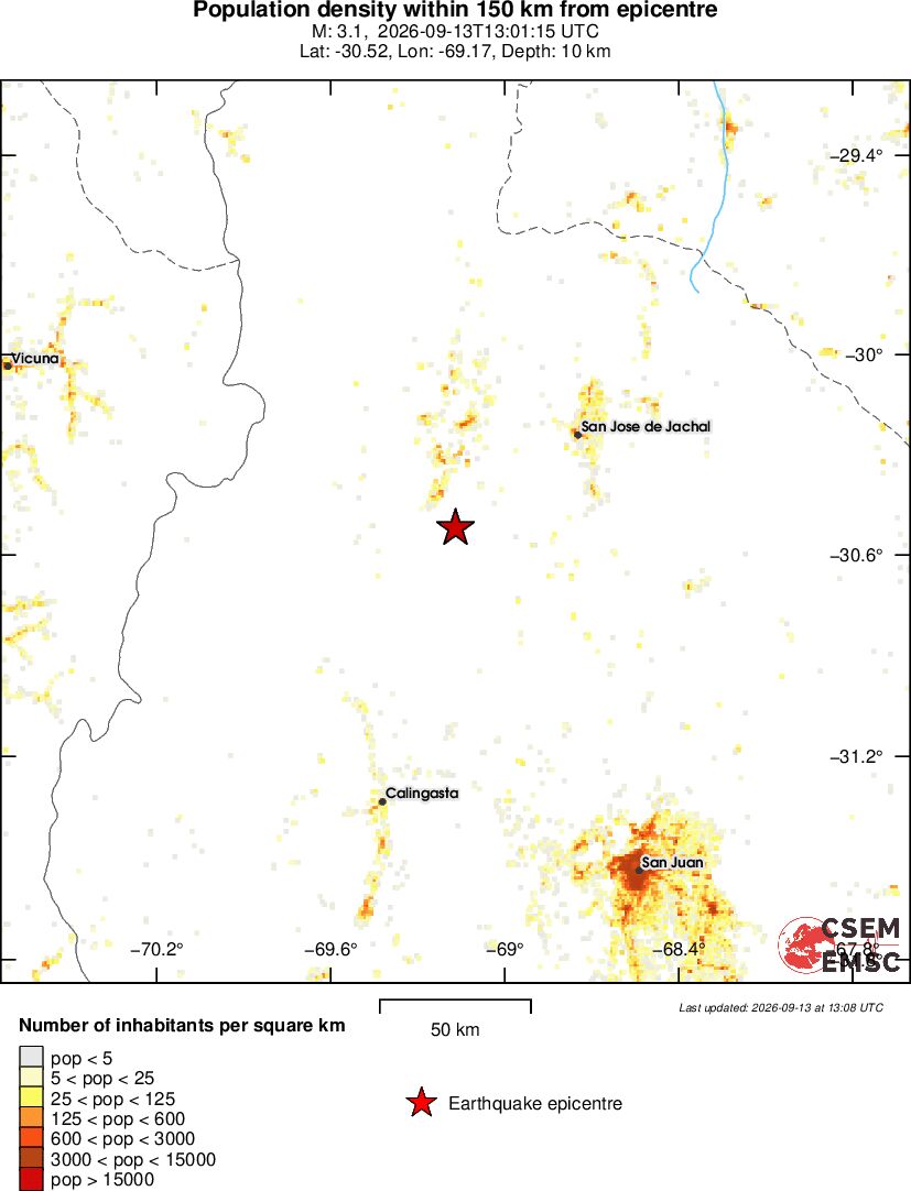 population