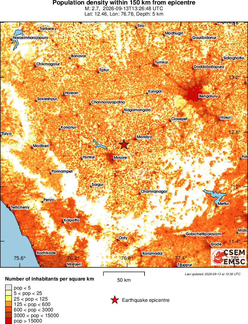 population