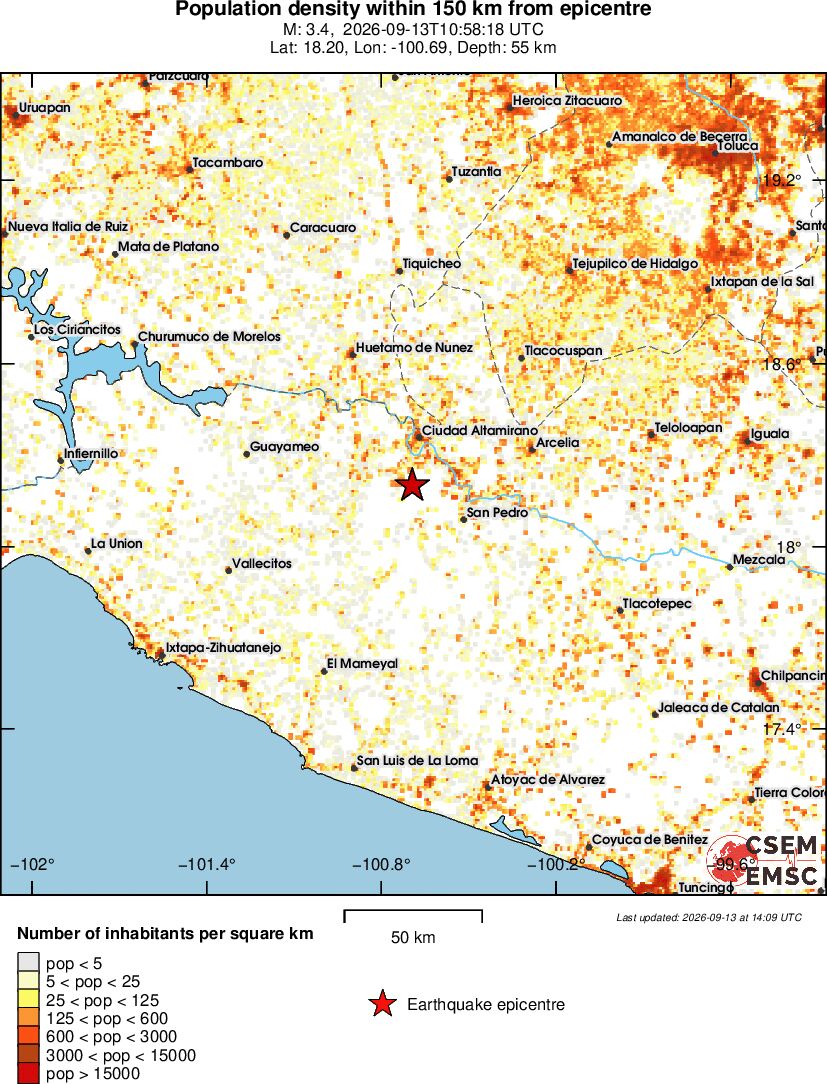population
