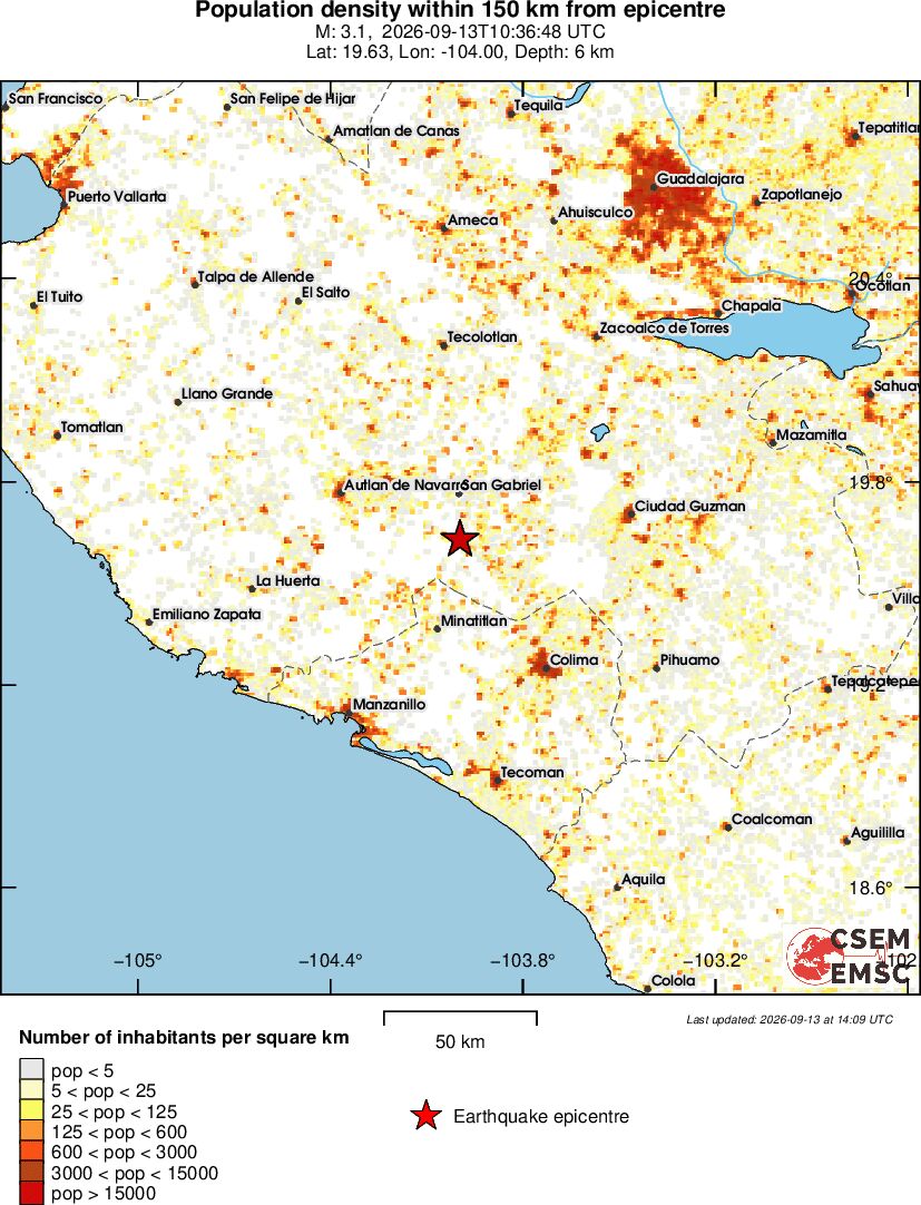population