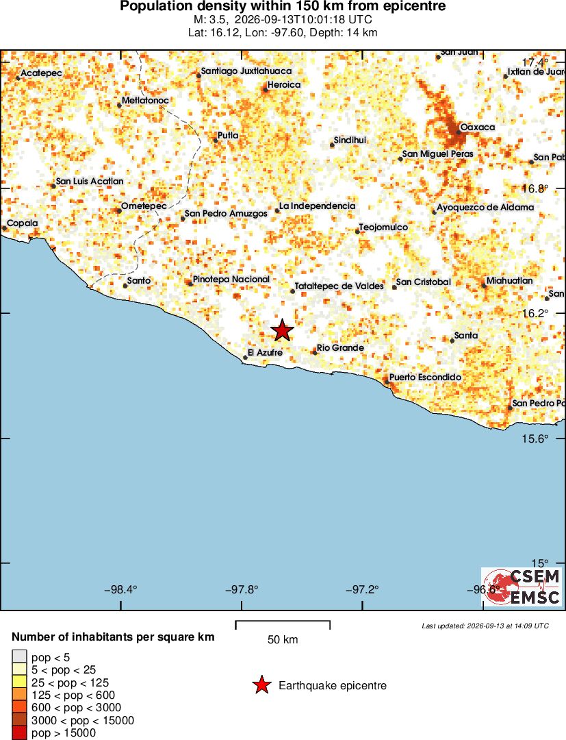population
