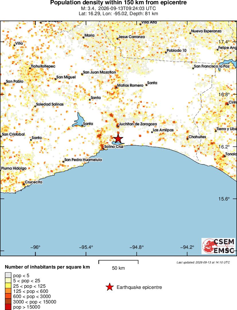 population