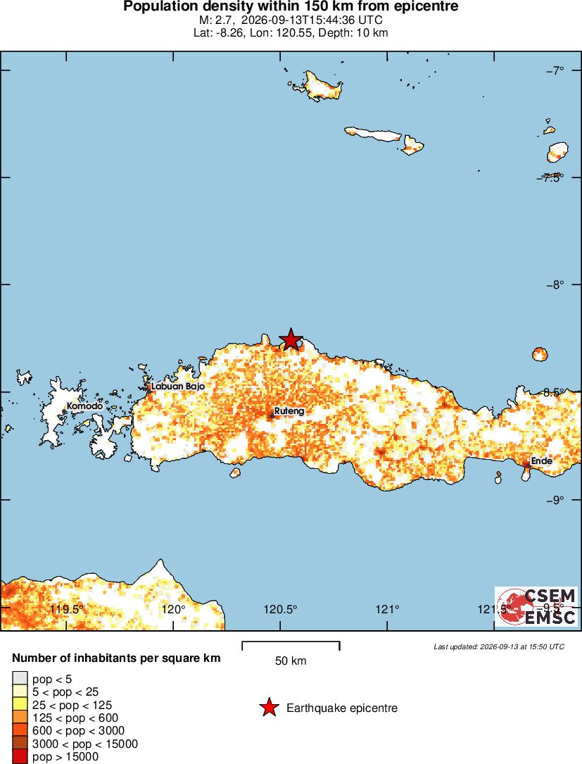 population