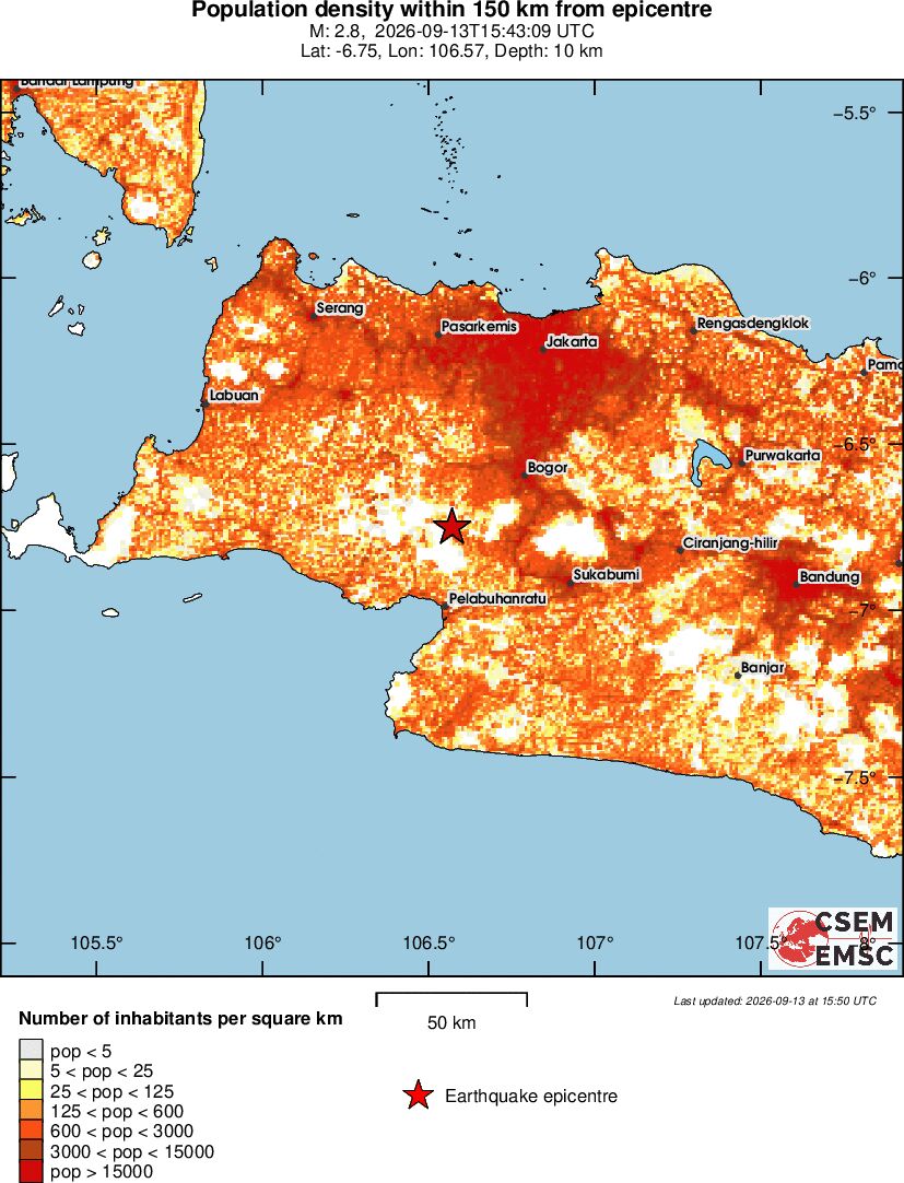 population