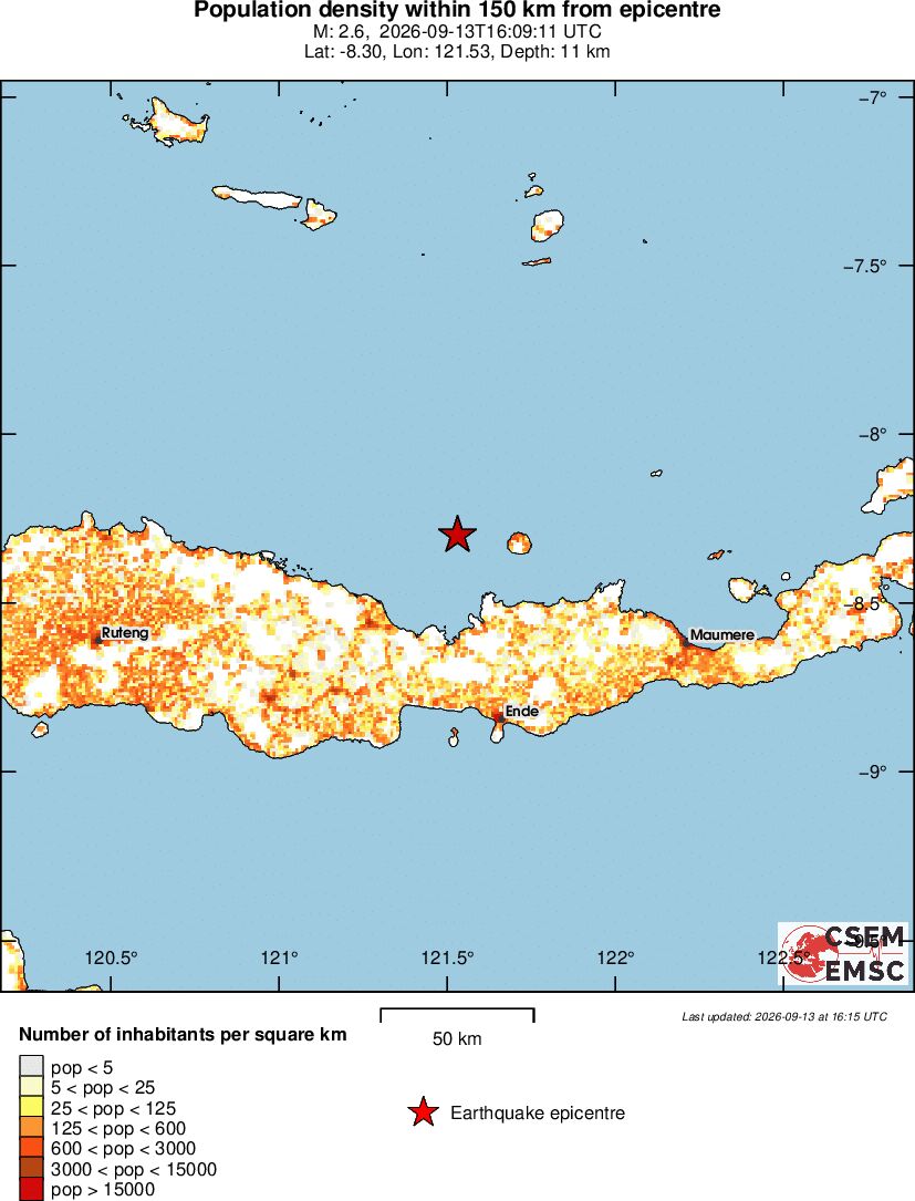 population