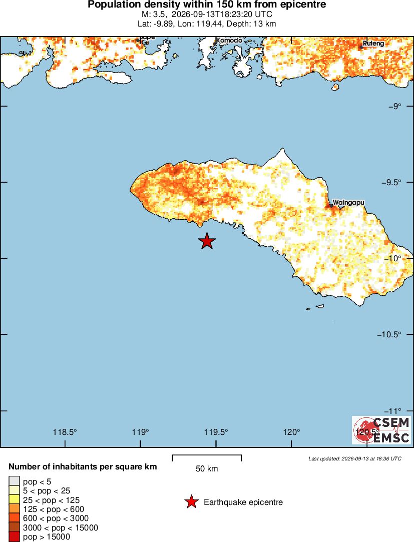 population
