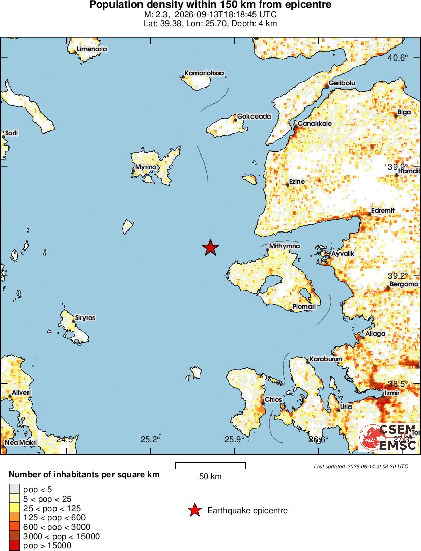 population
