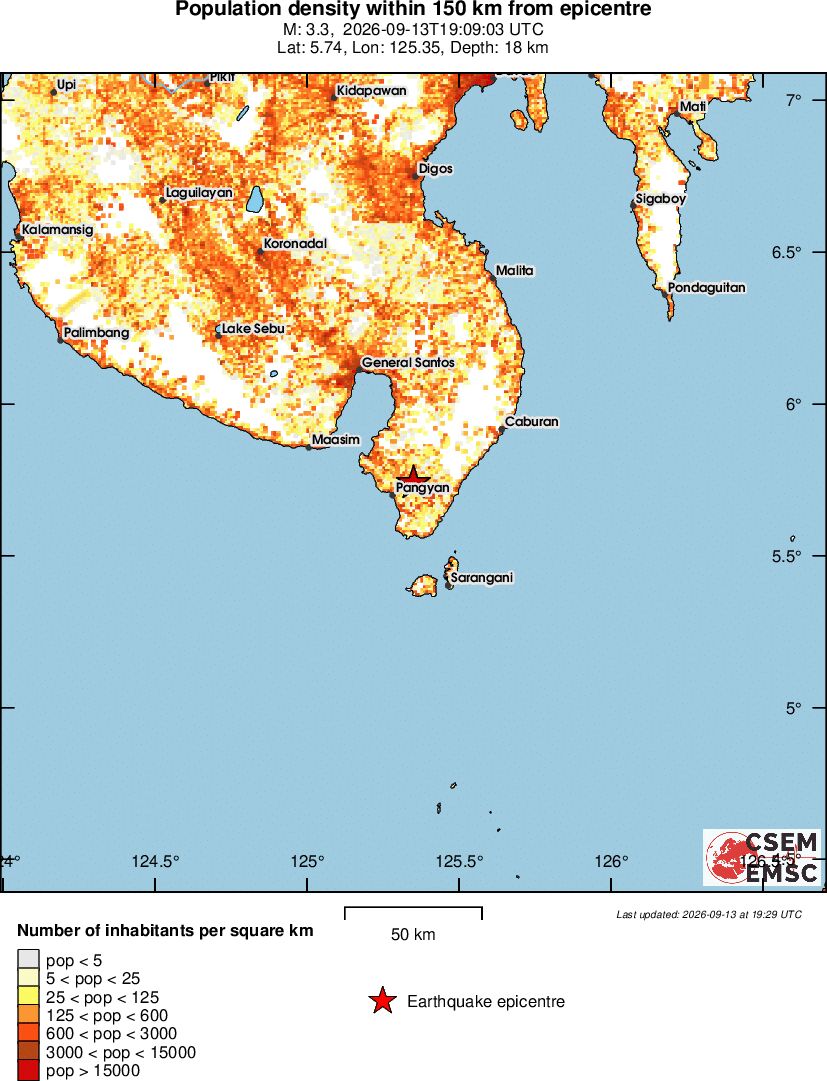 population