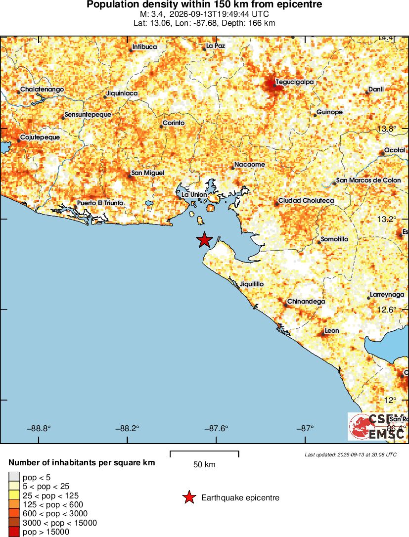 population