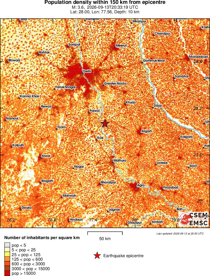 population