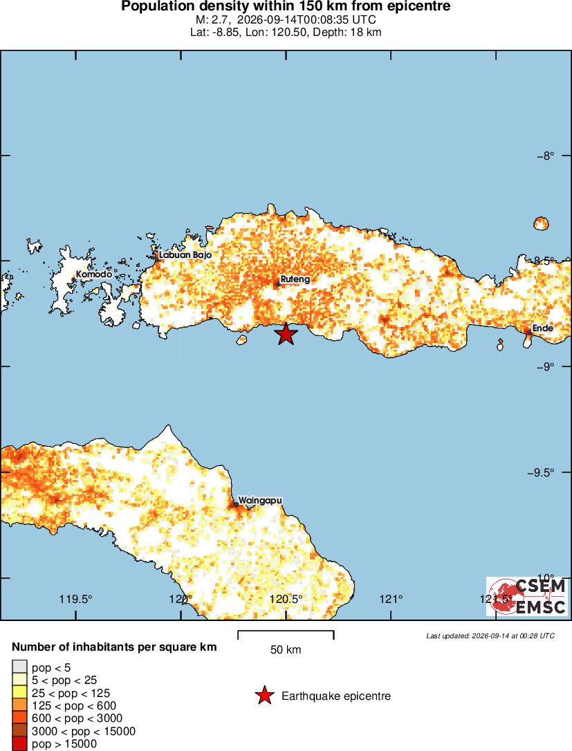 population