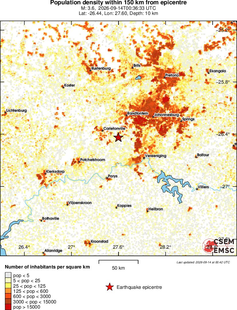 population
