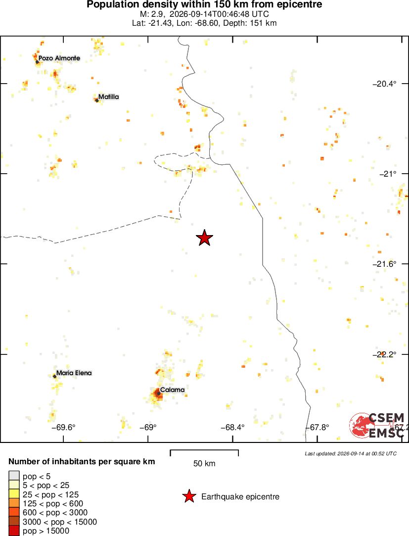 population