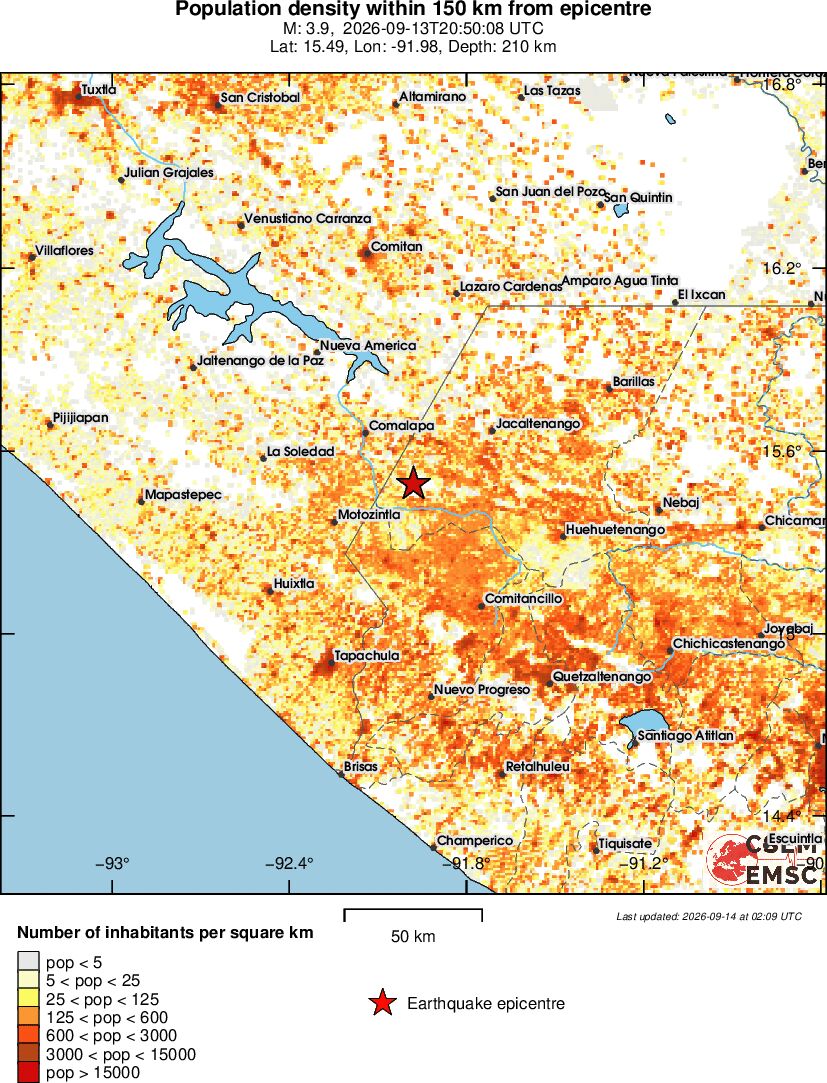 population