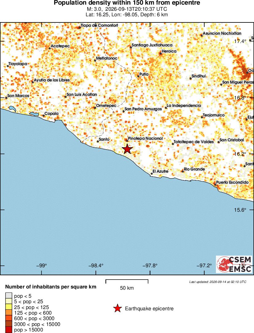 population