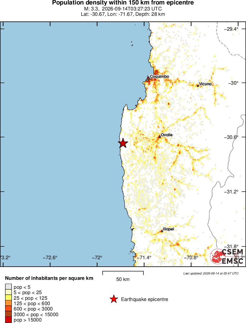 population