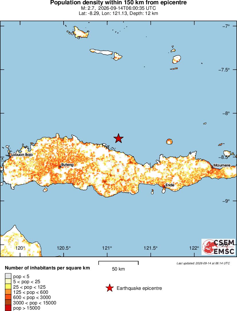 population