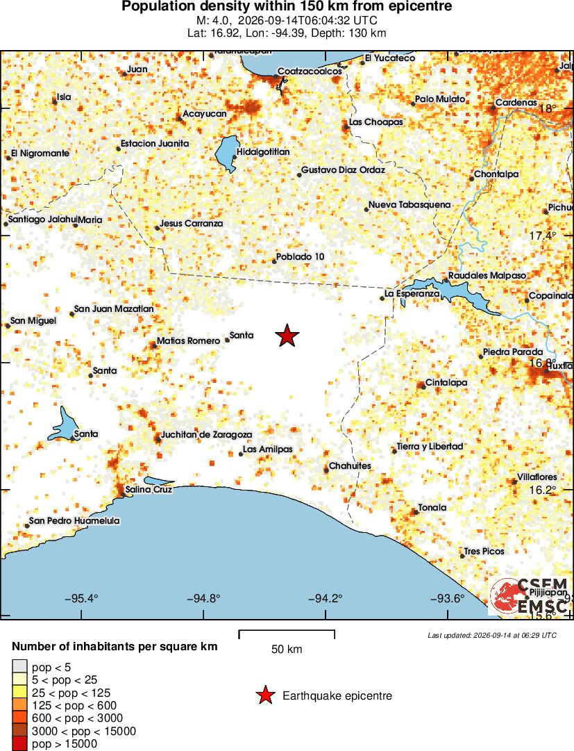 population