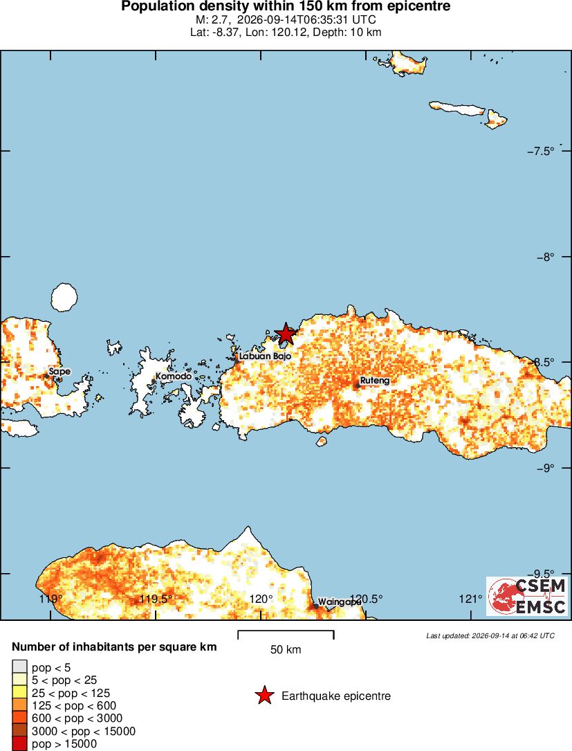 population