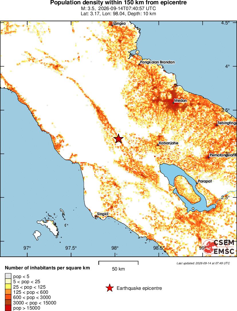 population
