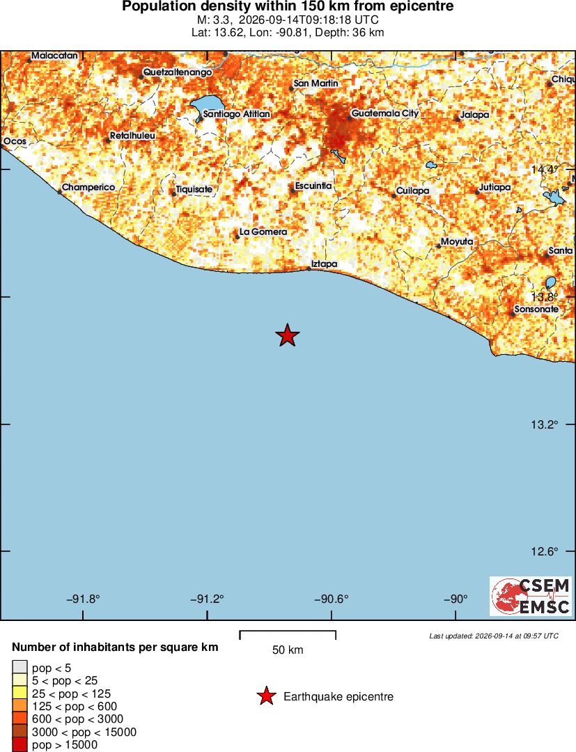 population