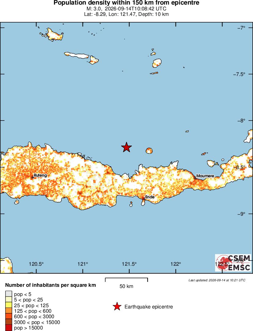 population