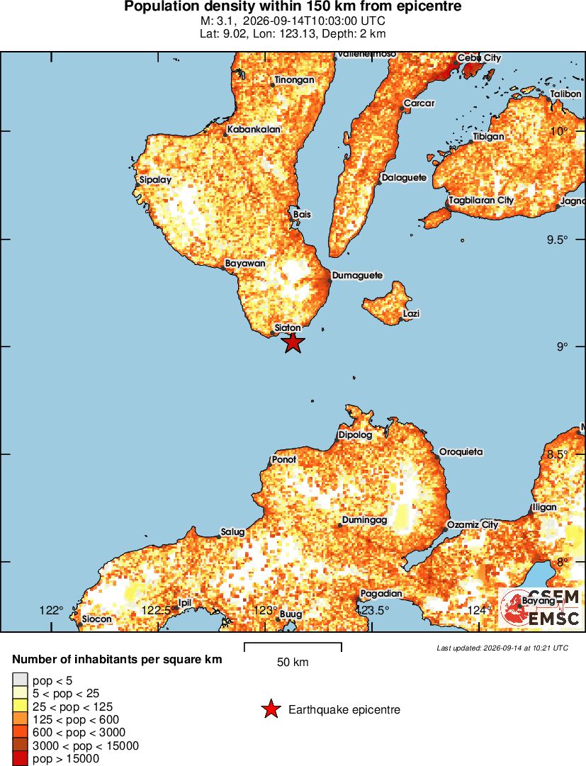 population