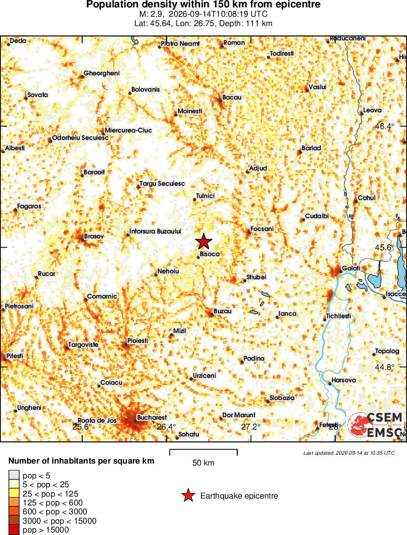 population