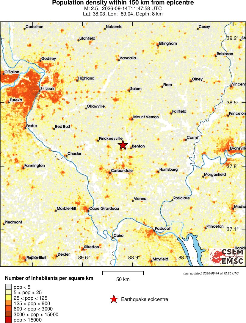 population