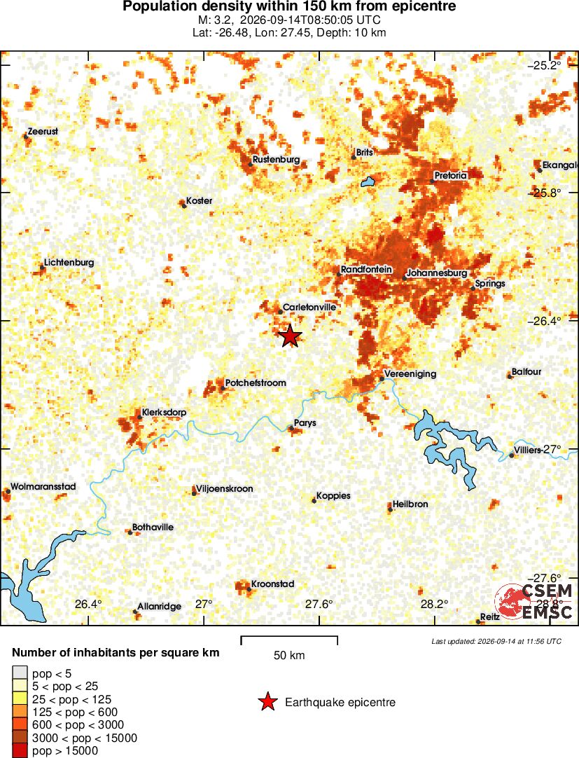 population