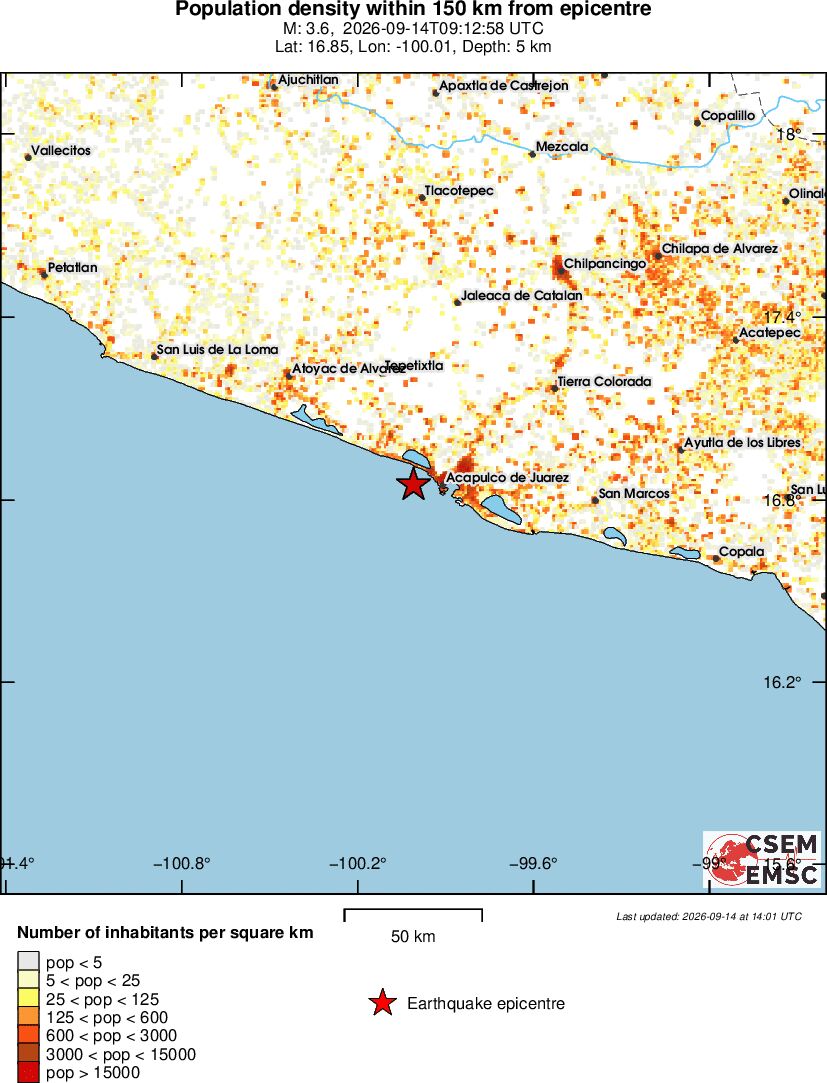 population