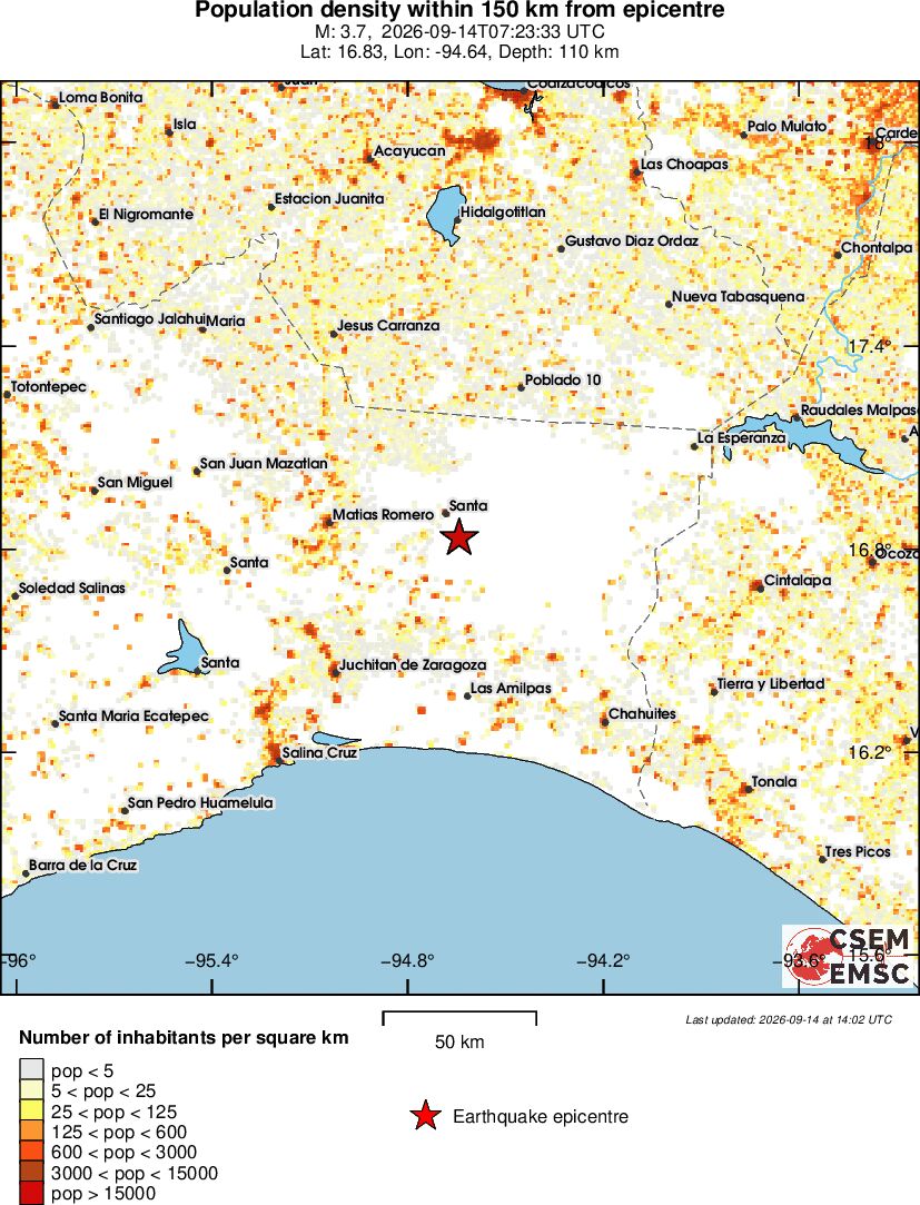 population