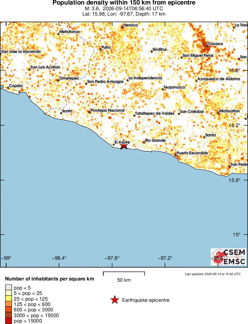 population