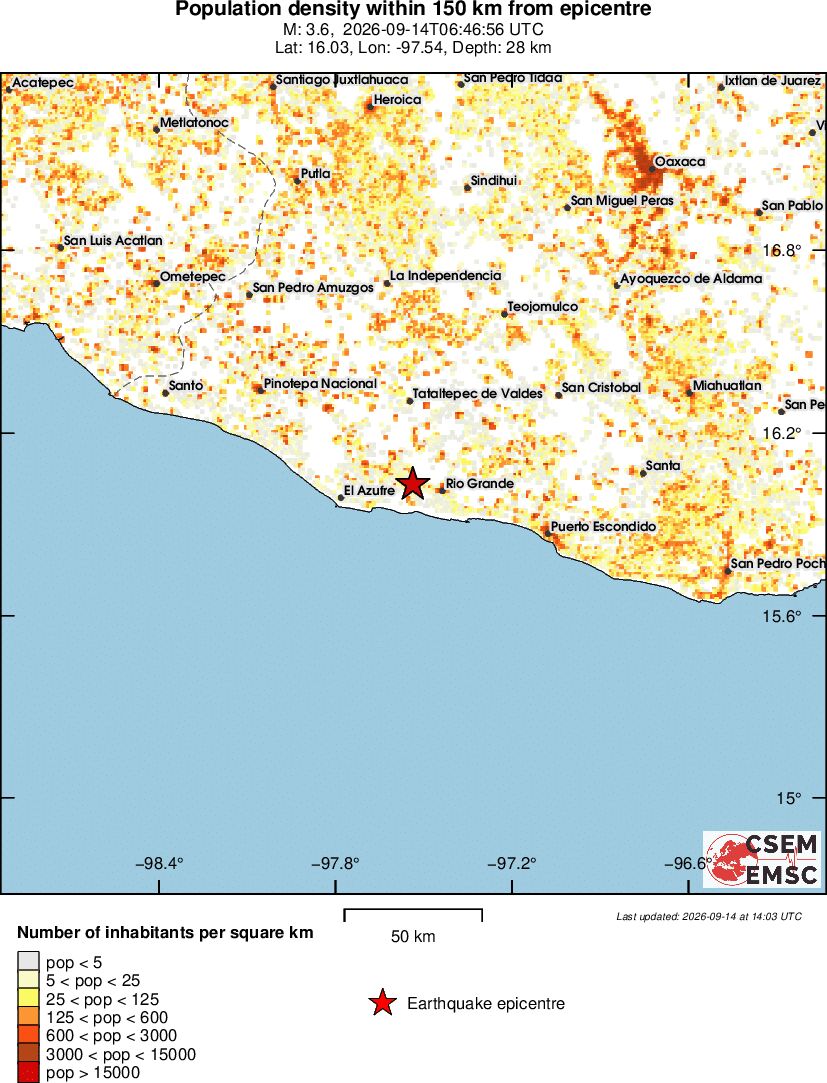 population