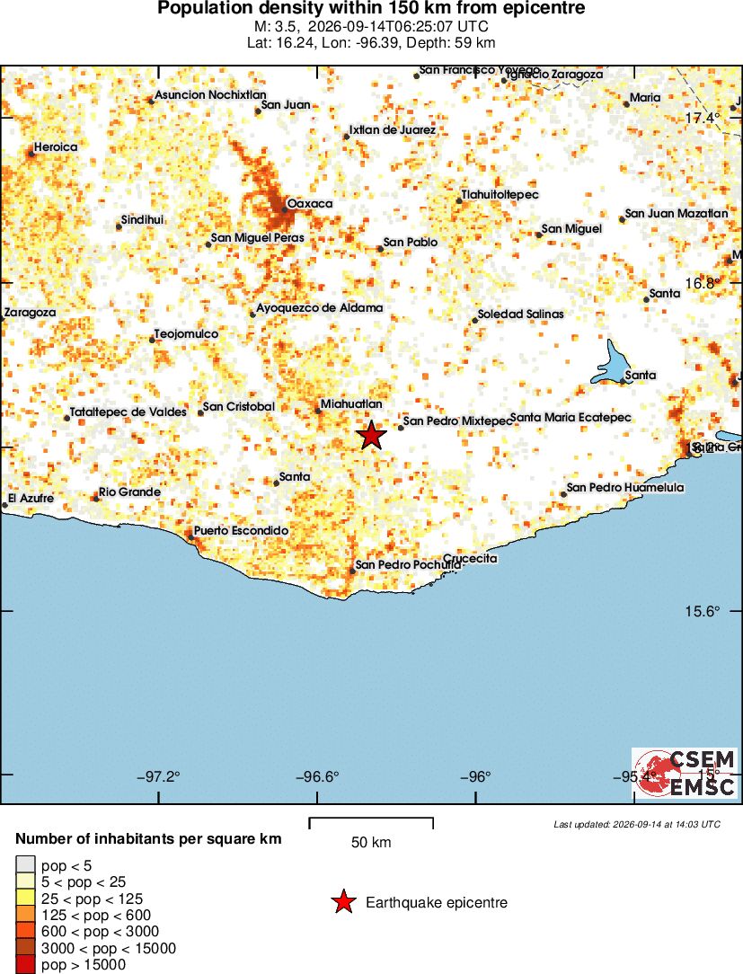 population