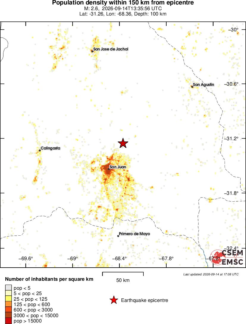 population
