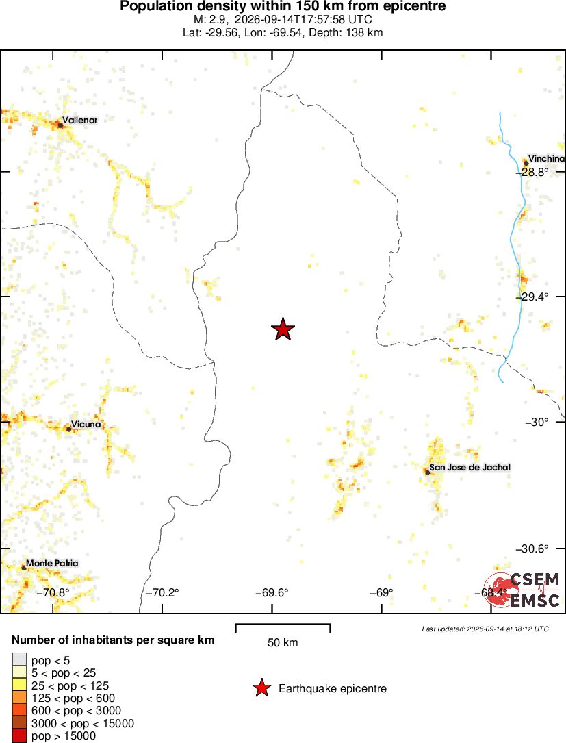 population