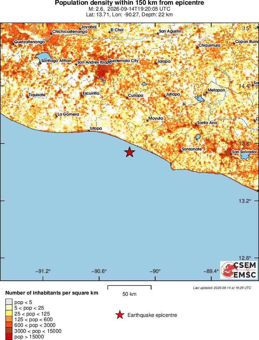 population